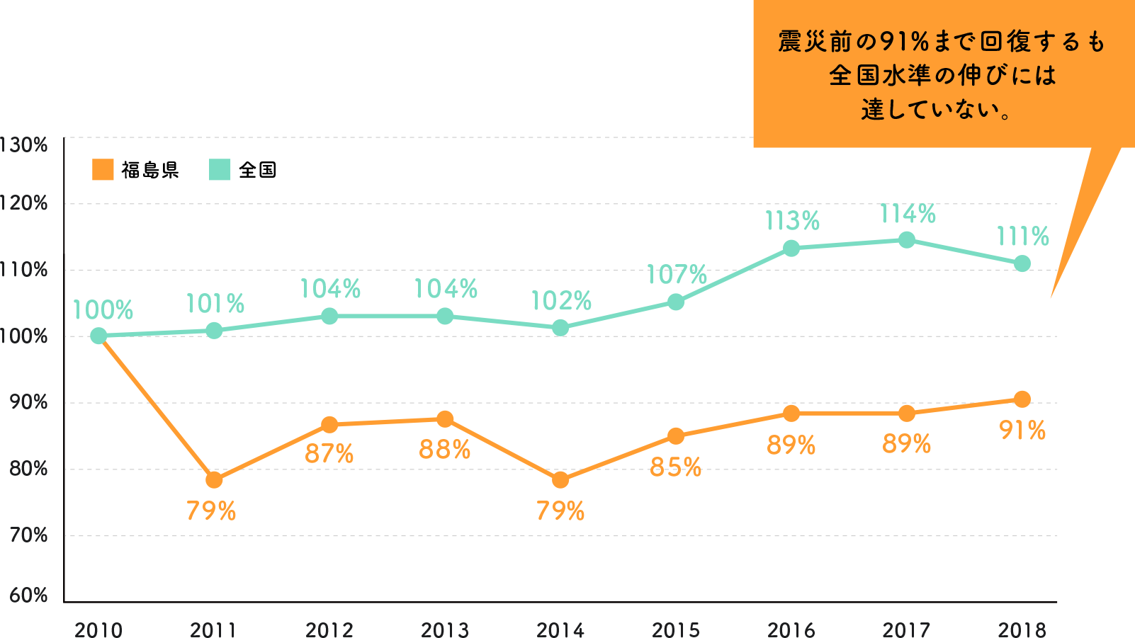 農業産出額