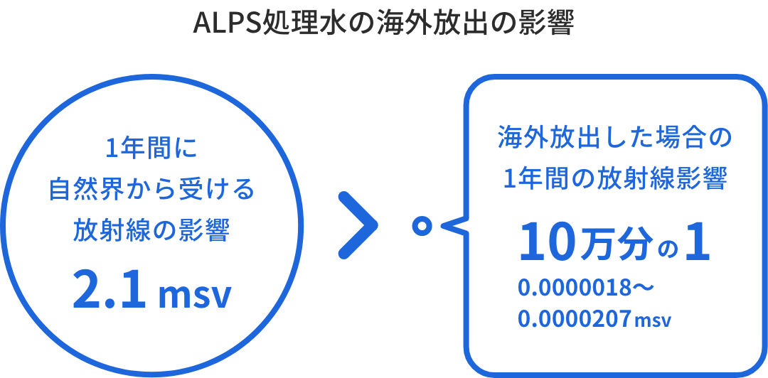 ALPS処理水の海外放出の影響