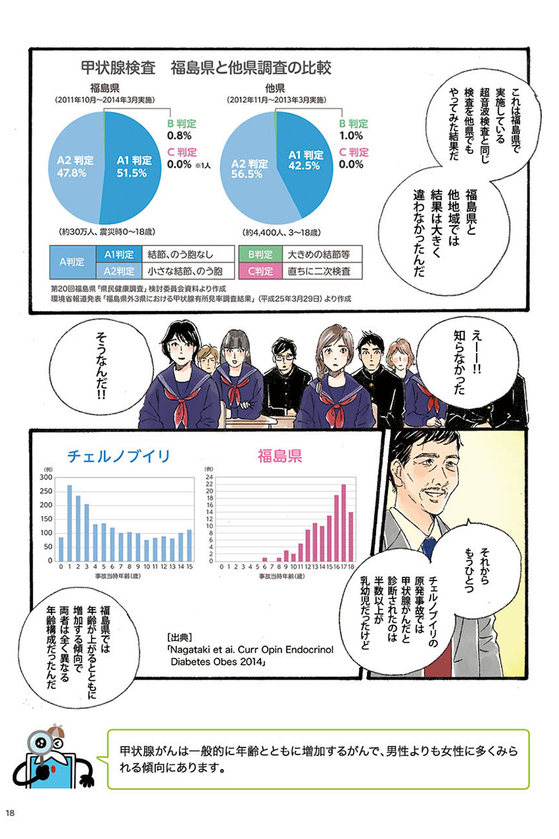 マンガの画像