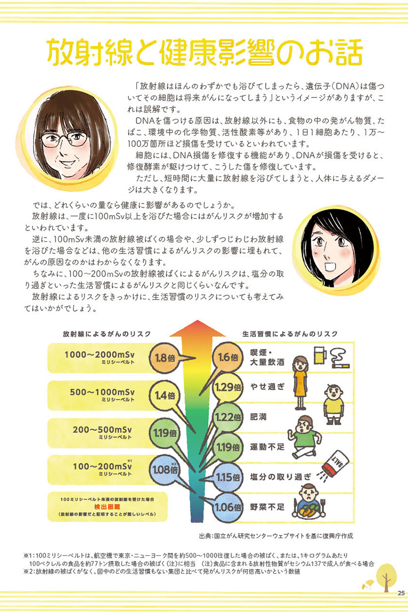 マンガの画像