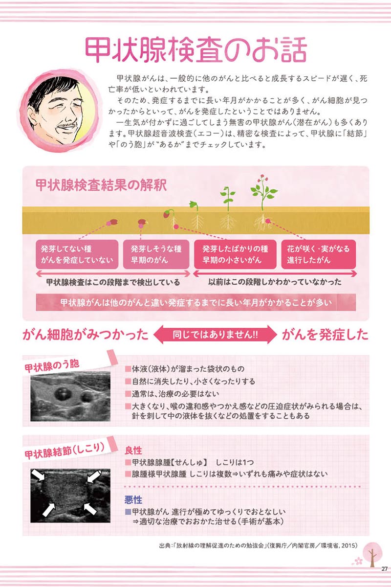 マンガの画像