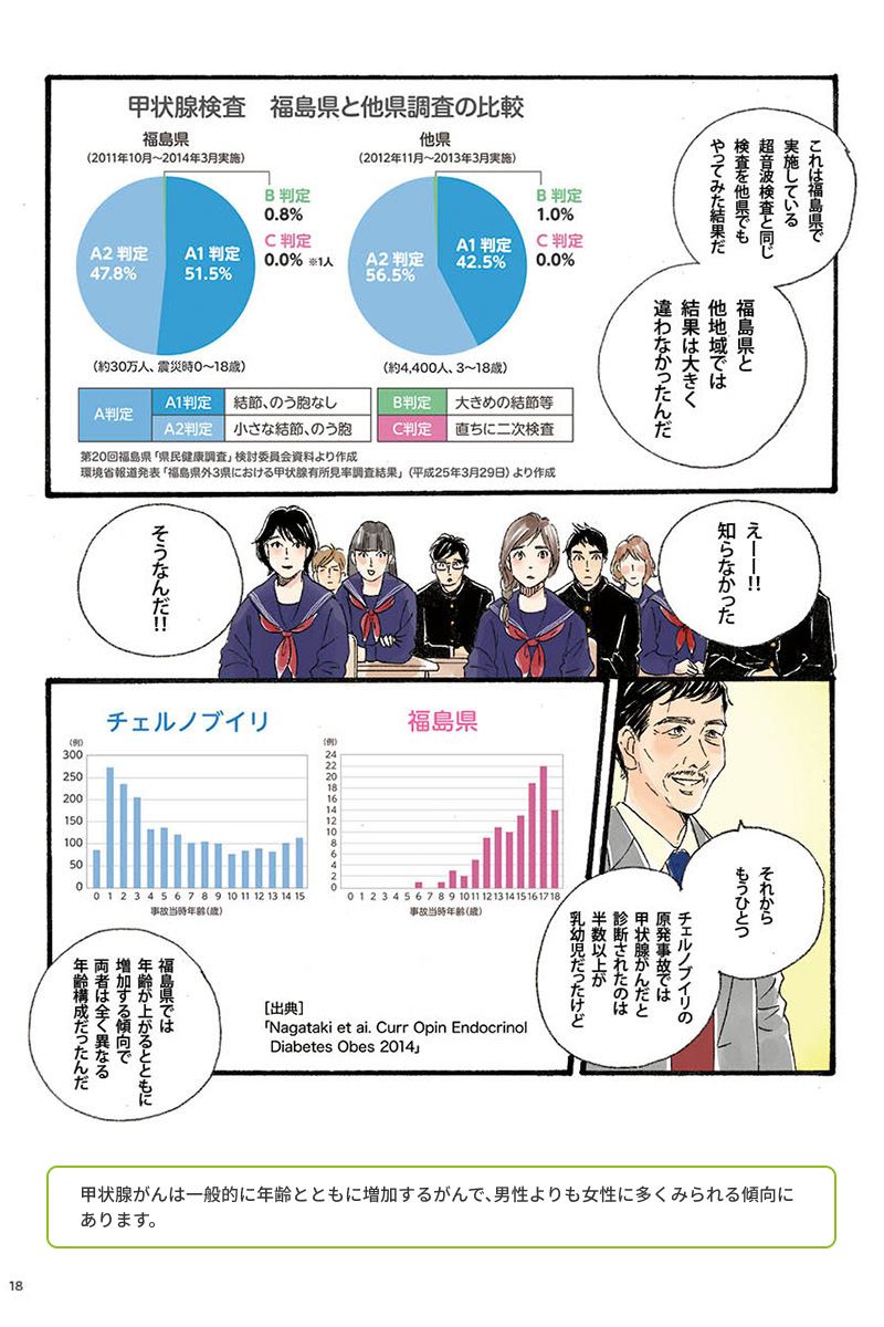 マンガの画像