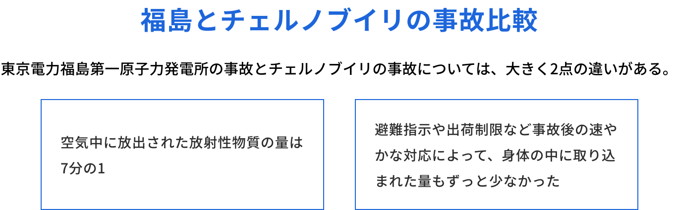 福島とチェルノブイリの事故比較