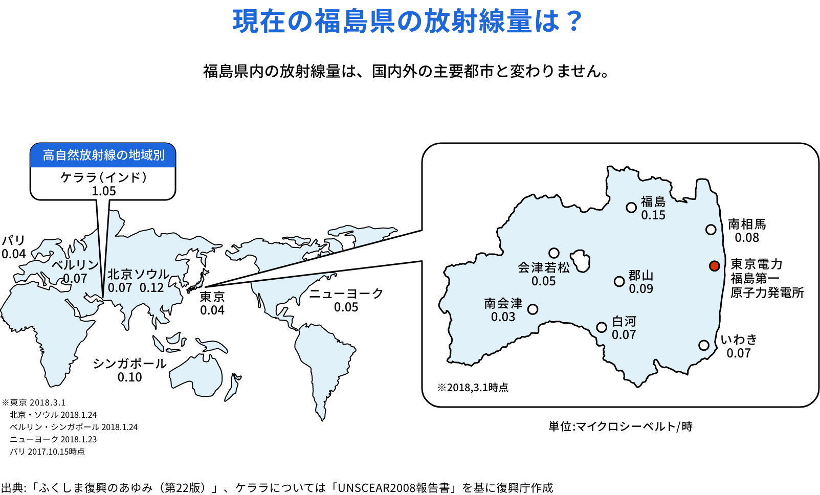 現在の福島県の放射線量は？