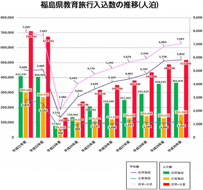 Hand in Handレポート「『福島』を学びの場に~福島から、大阪の高校生