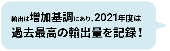 輸出は増加基調にあり、2021年度は過去最高の輸出量を記録！