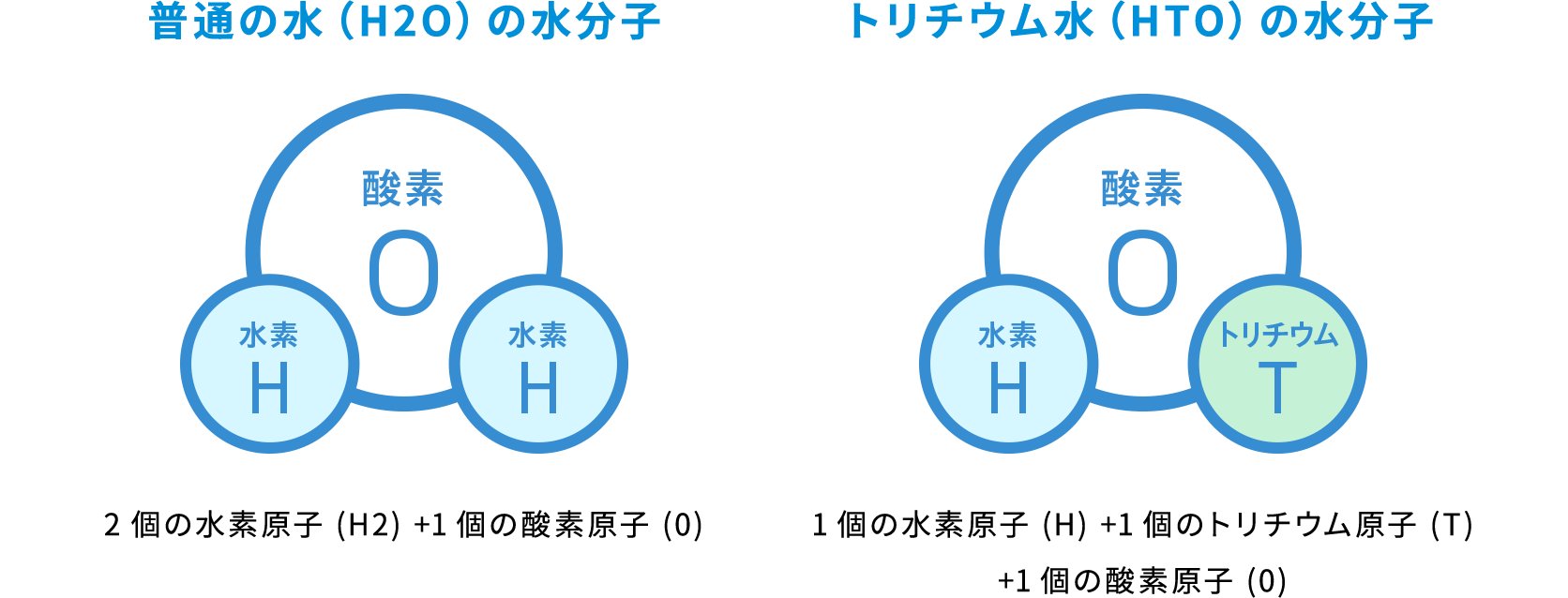 水分子の構造のイメージイラスト