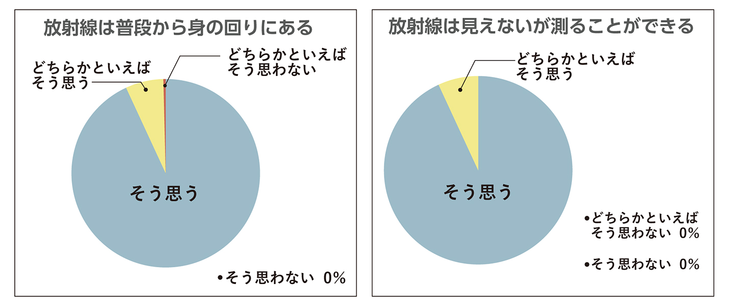 アンケート1