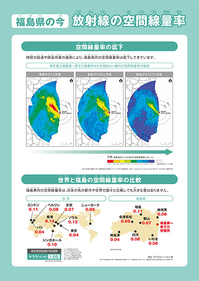 解説パネル 放射線の空間線量
