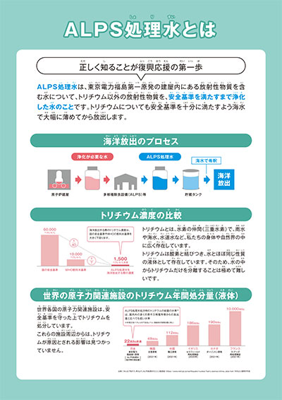 ALPS処理水とは