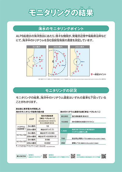 モニタリングの結果