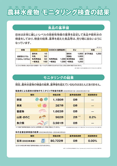農林水産物 モニタリング検査の結果