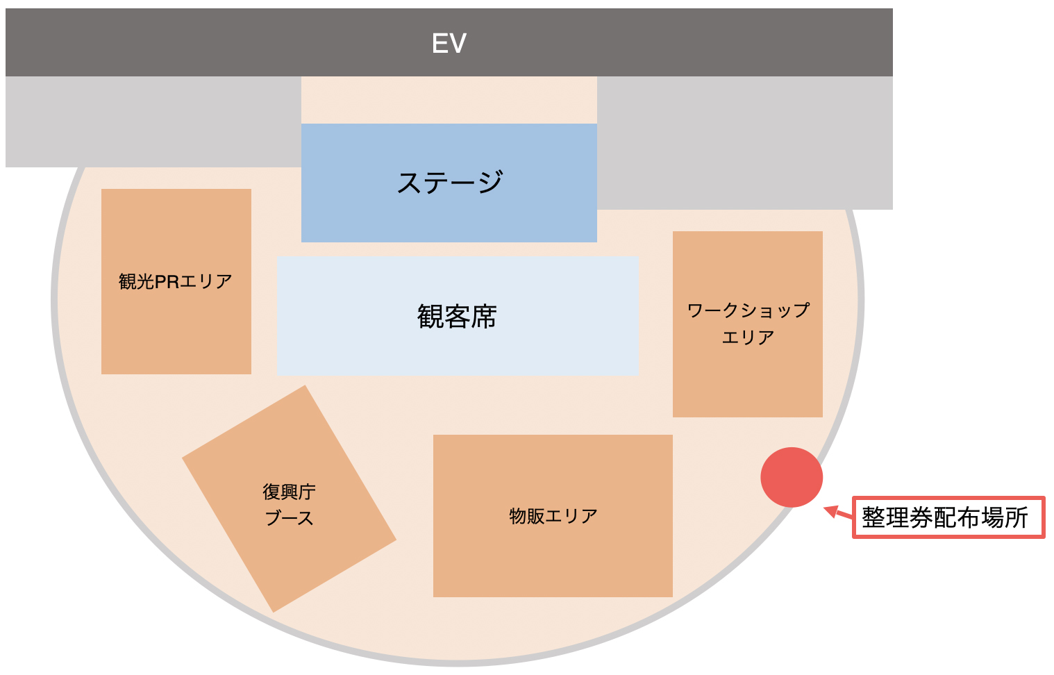 整理券場所